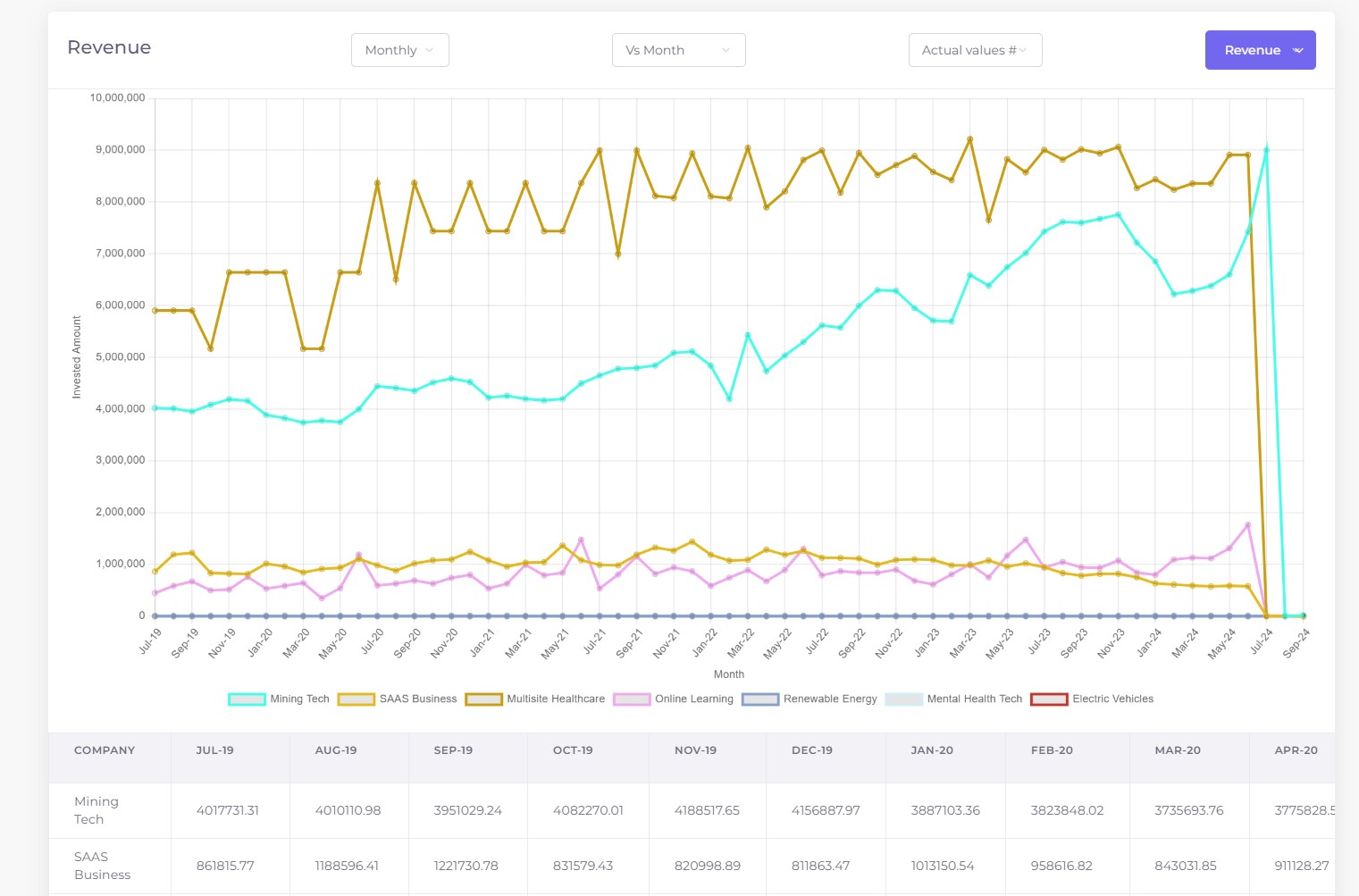 Metrics Content